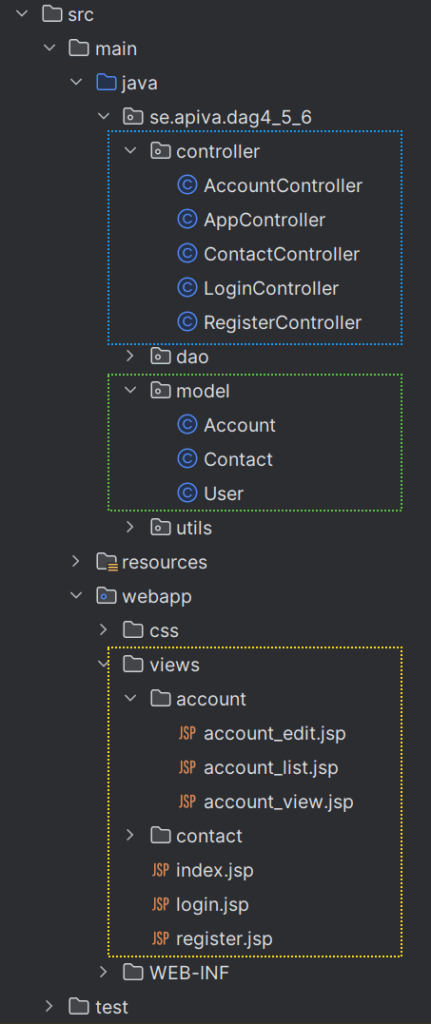 En skärmavbildning som visar ett kodträd med de olika komponenterna synliga
